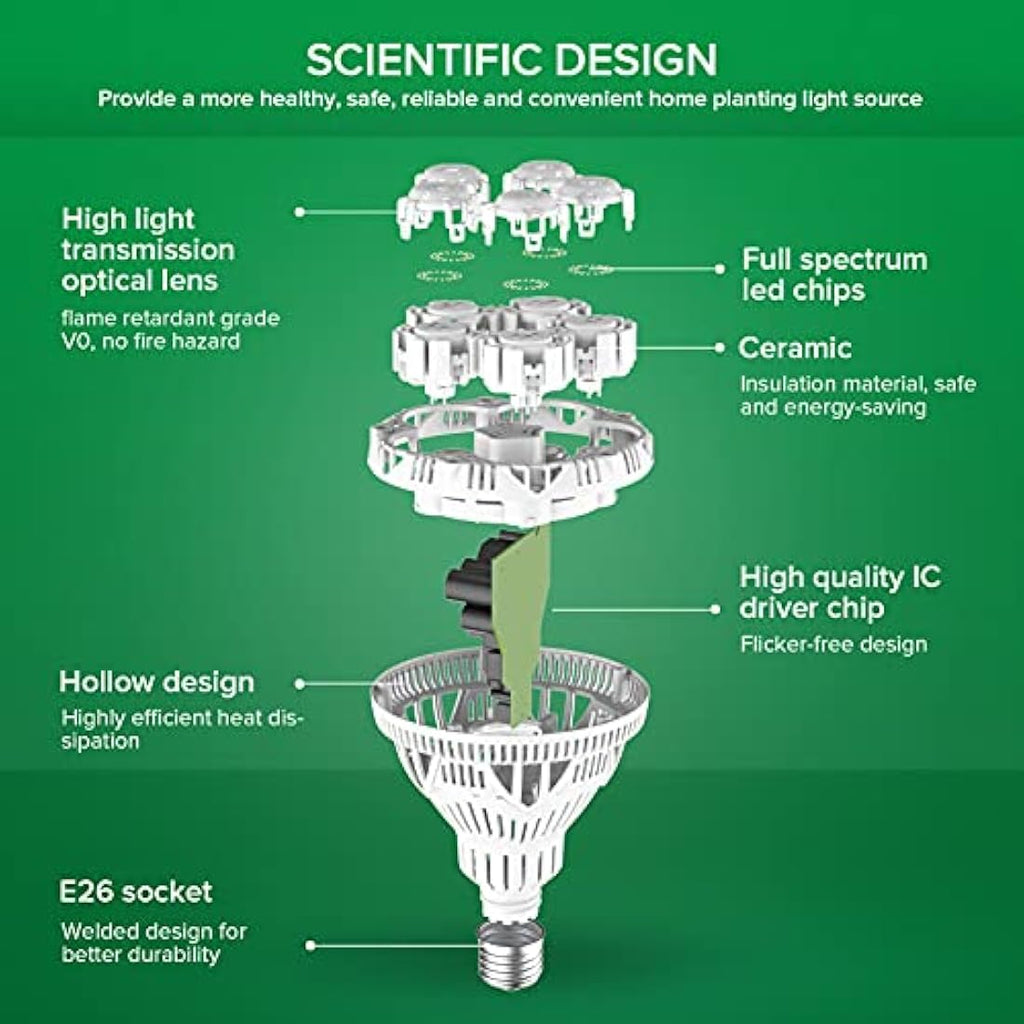 SANSI 24W LED Grow Light Bulb | Full Spectrum E27 Plant Lamp for Indoor