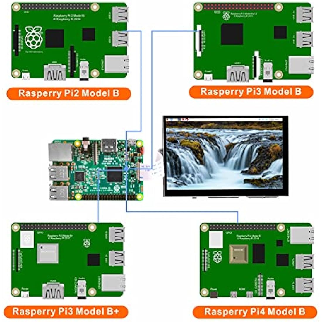 OSOYOO 5 Inch DSI Capacitive Touch Screen LCD Monitor for Raspberry Pi