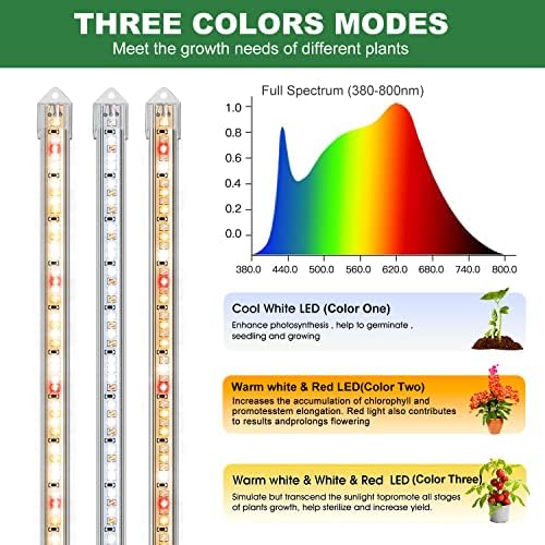 Kullsinss Full Spectrum LED Grow Light Strips for Indoor Plants | 2 Pack