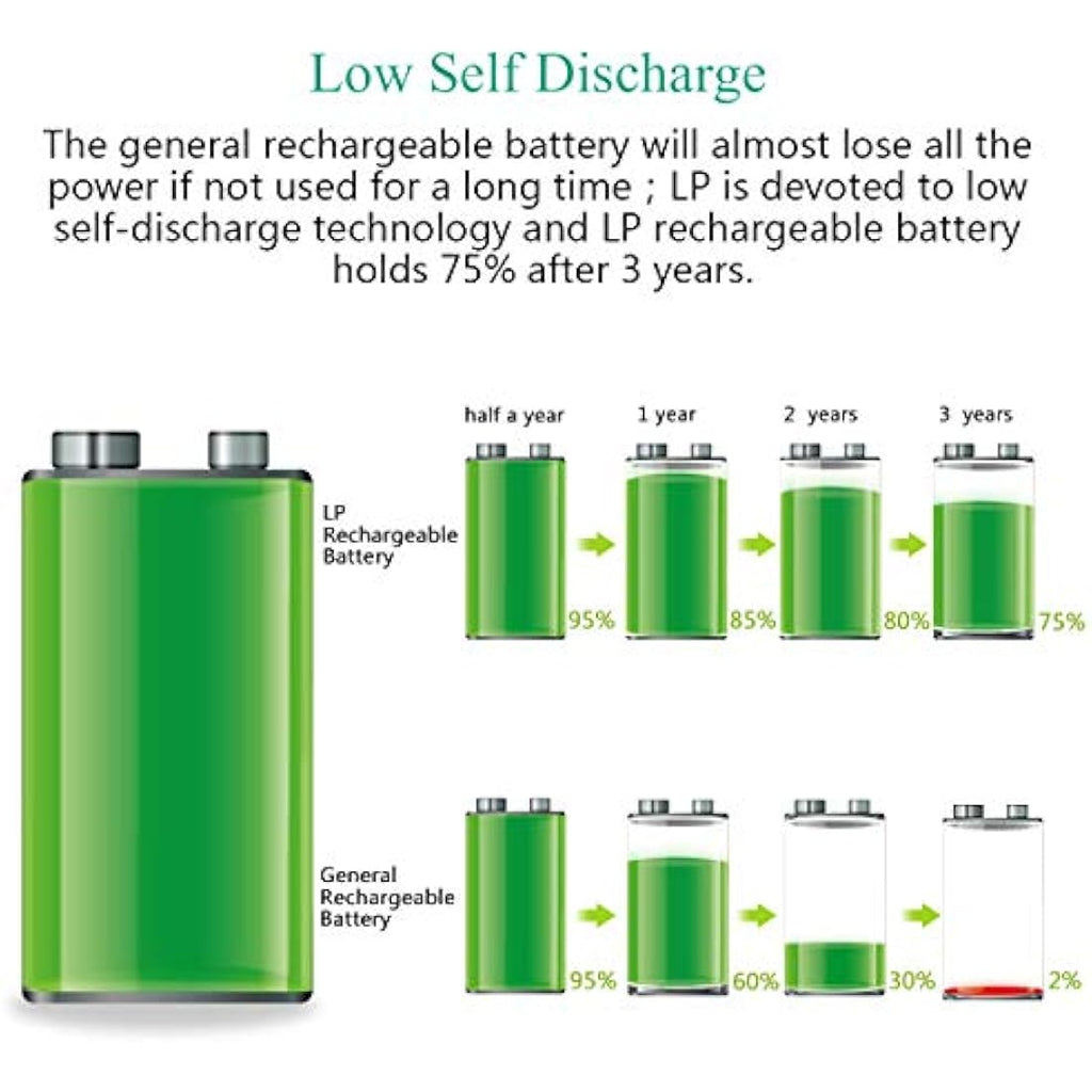 LP 9V Rechargeable Li-ion Battery 4-Pack with 4-Bay USB Charger