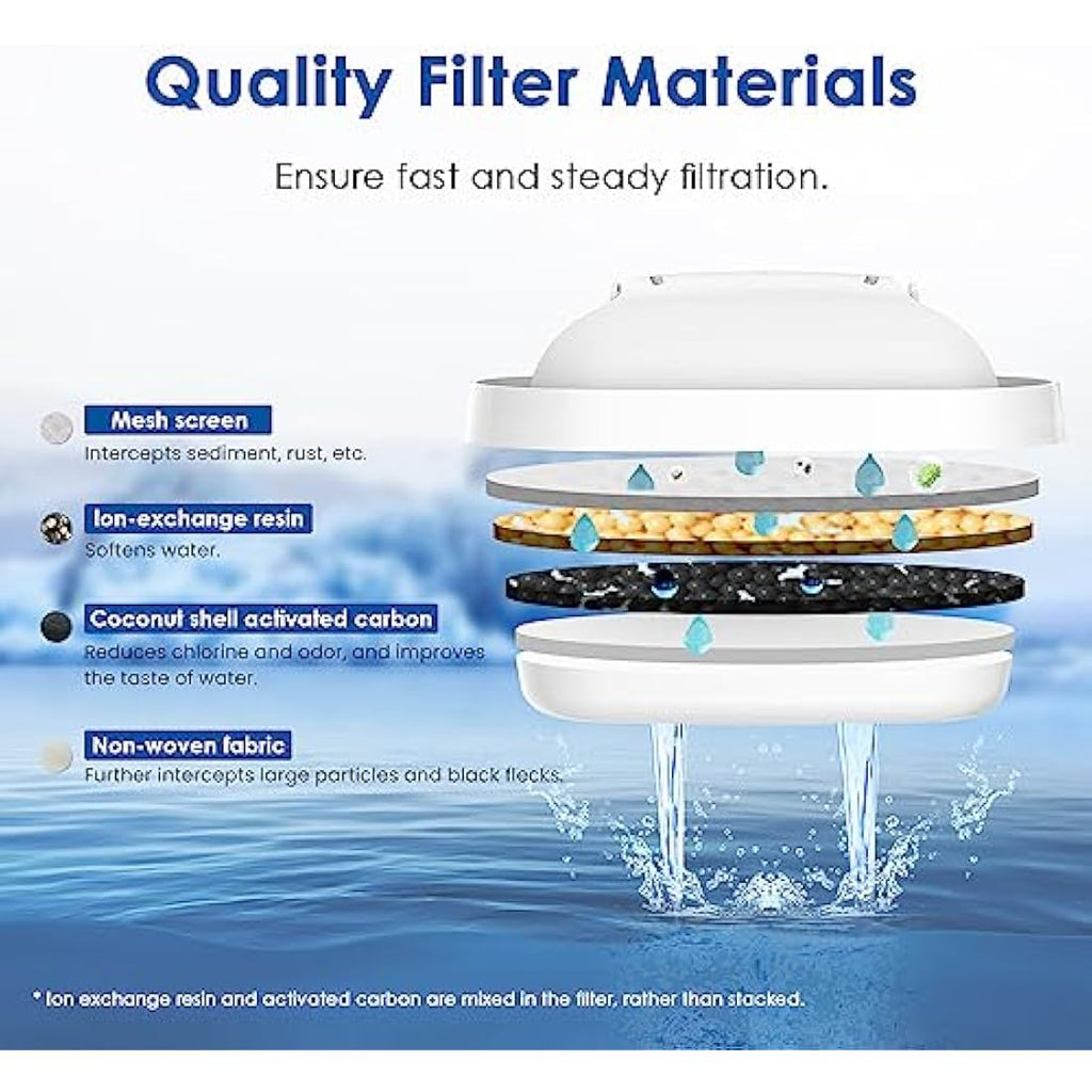 Waterdrop Replacement Filter for Brita Maxtra+ Jugs | NSF Certified (15)