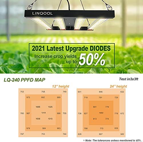 LinQool 240W LED Grow Light | Full Spectrum UV IR for 3x3ft Indoor Plants