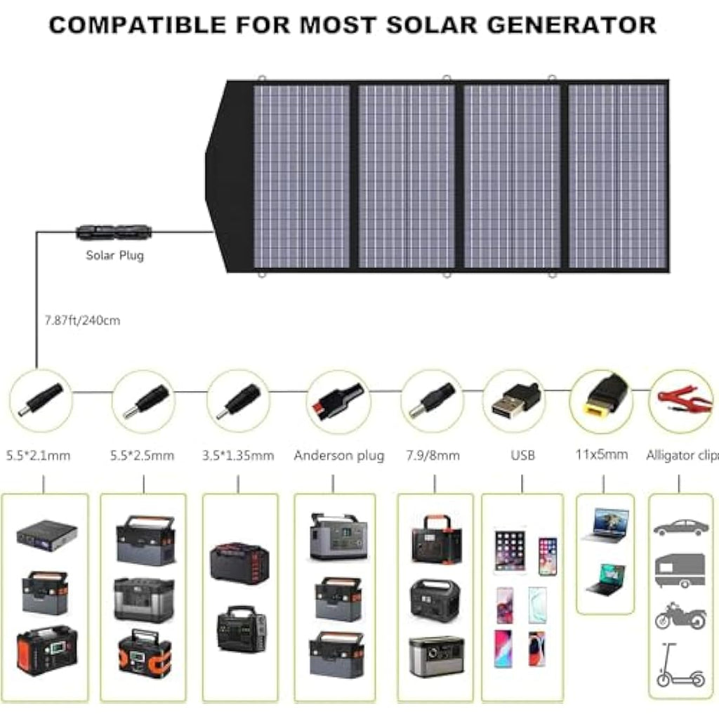 ALLPOWERS 140W Foldable Solar Panel | Portable Charger for Camping