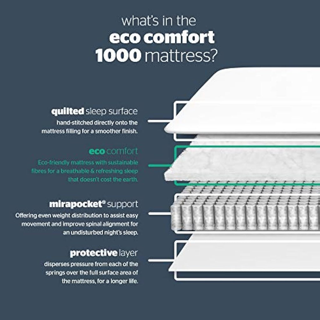 Silentnight Pocket Essentials 1000 Sprung Mattress | Medium | Single