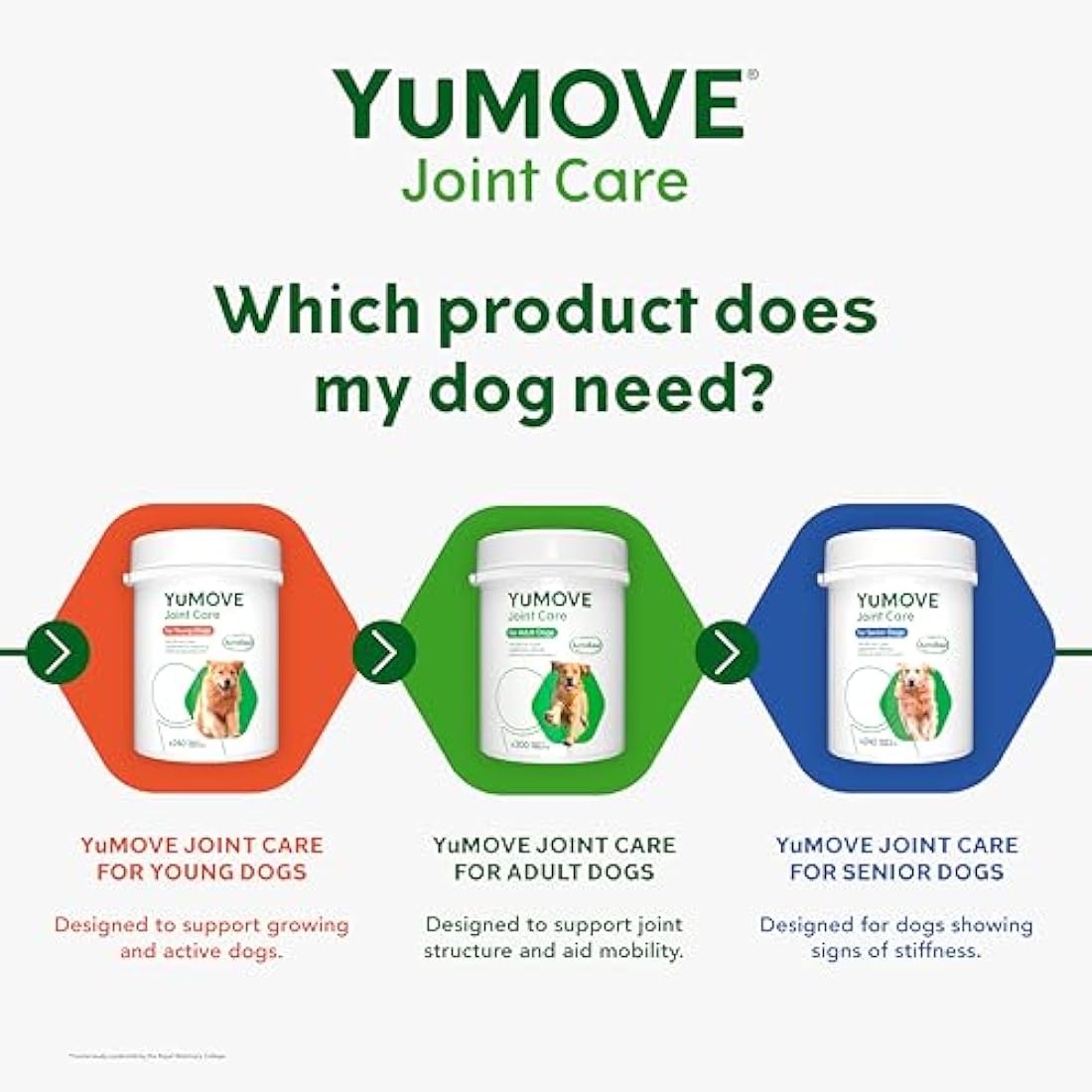 YuMOVE Young & Active Dog Joint Supplement - Hip Support - 240 Tablets