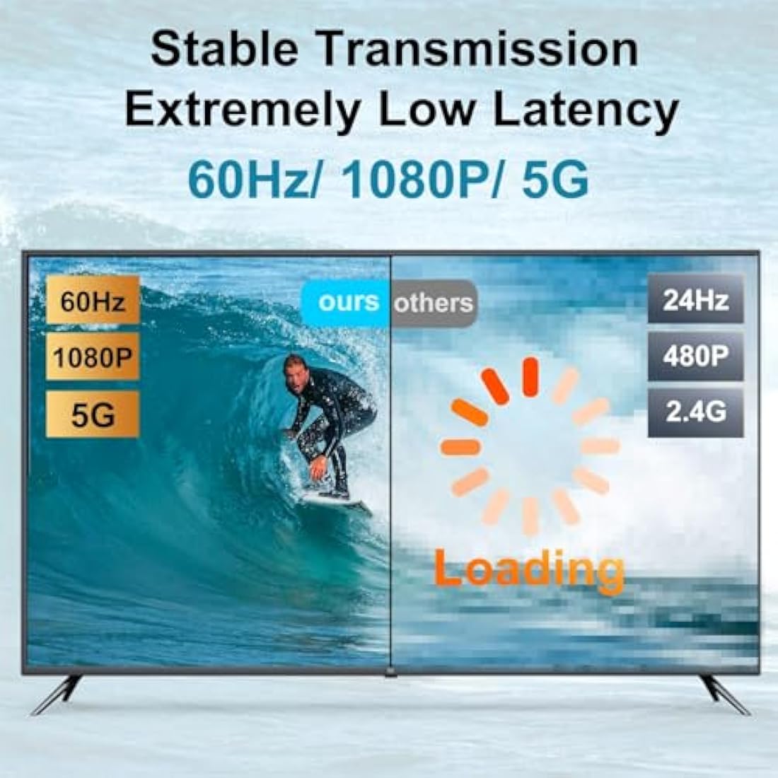 Wireless HDMI Transmitter and Receiver – 1080P 5G Extender