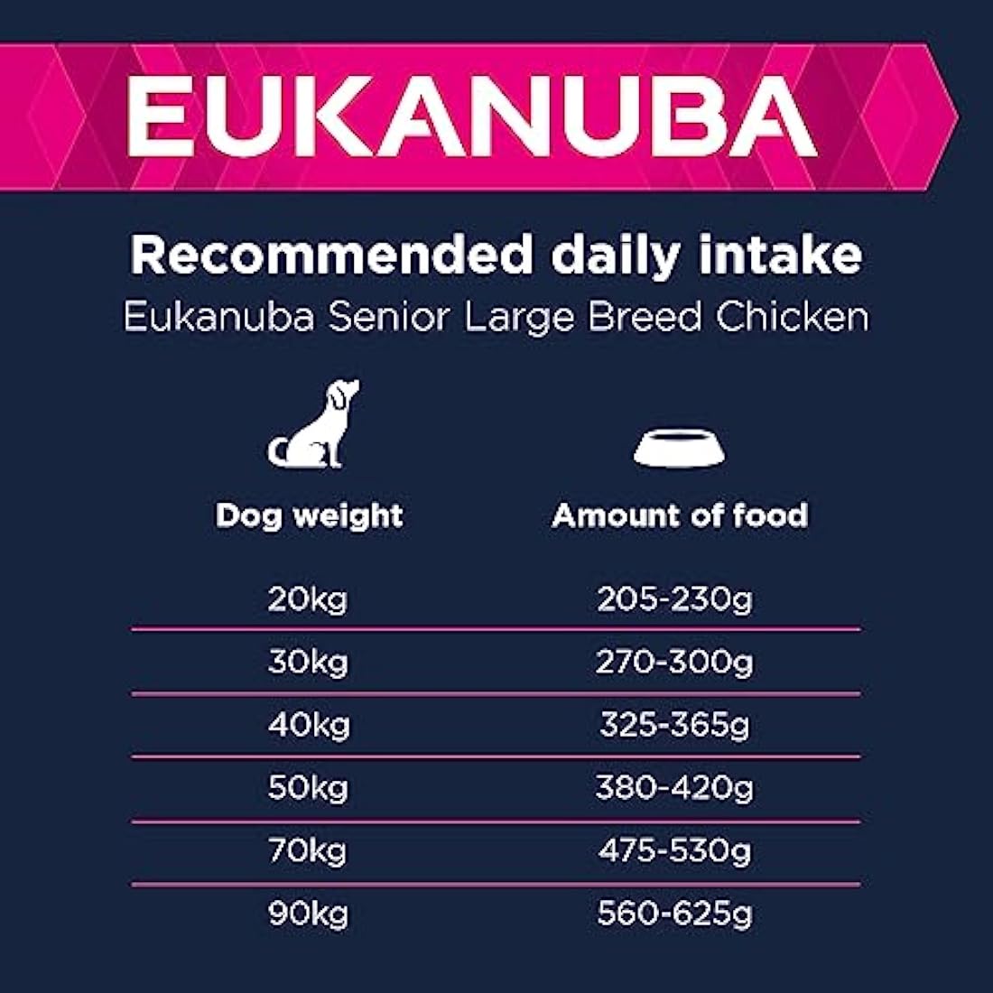 Eukanuba Senior Large Breed Dry Dog Food - Fresh Chicken 15kg