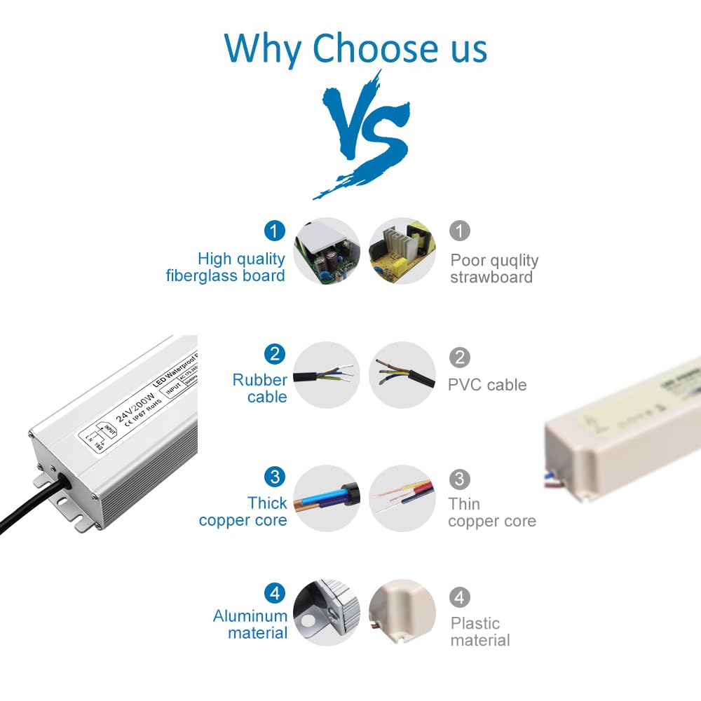 inShareplus 24V 200W LED Power Supply | IP67 Waterproof Outdoor Driver