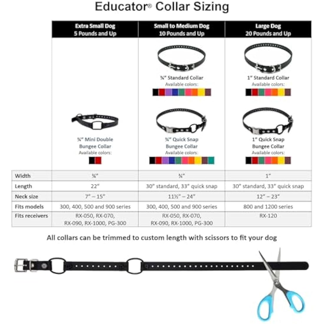 Educator Biothane Bungee Dog Collar | Waterproof & Odorproof | 1-Inch Black