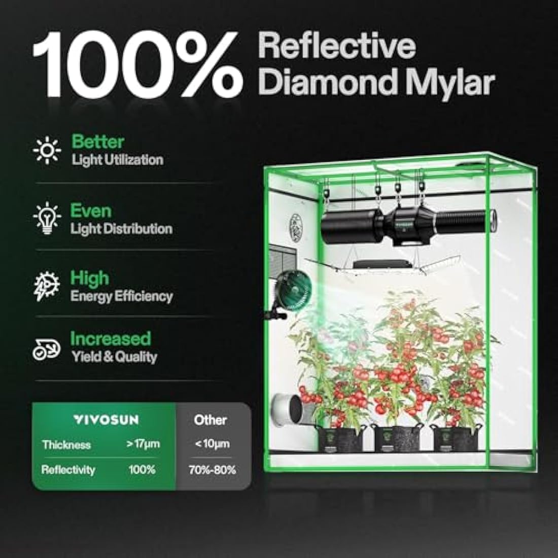 VIVOSUN Mylar Grow Tent - 120x60x150cm Reflective Indoor Hydroponics