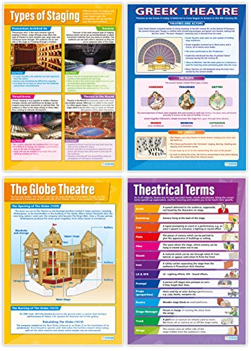 Theatre Posters for Classroom - Set of 7 A1 Glossy Drama Charts
