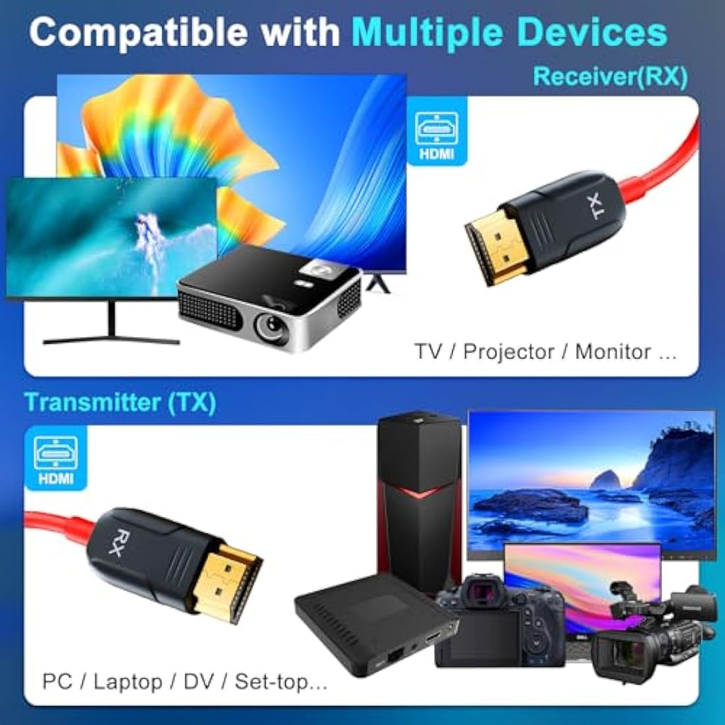 Wireless HDMI Transmitter and Receiver – 1080P 5G Extender