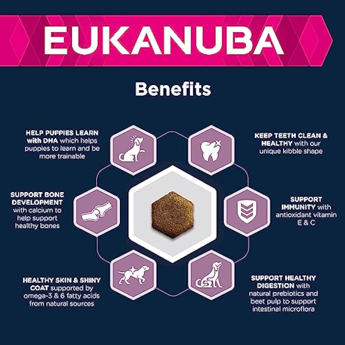 Eukanuba Puppy Large Breed Dry Dog Food – Lamb & Rice for Sensitive Digestion