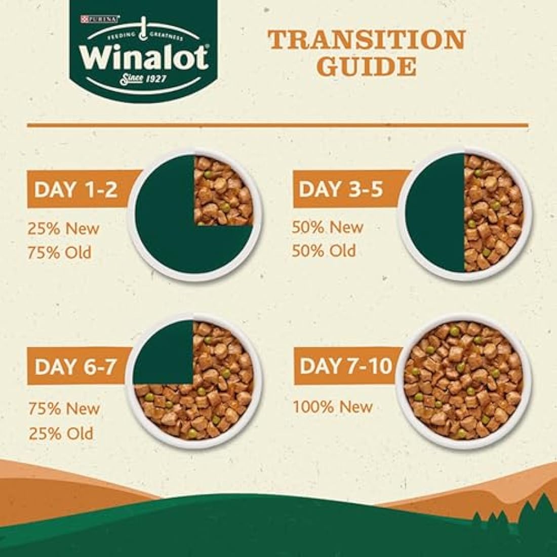 Winalot Meaty Chunks Mixed in Gravy Wet Dog Food - 80 x 100g Pouches