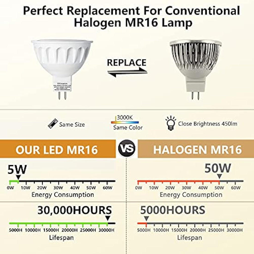 Wixann MR16 GU5.3 LED Bulbs Dimmable | 3000K Warm White 50W Equiv | 10-Pack