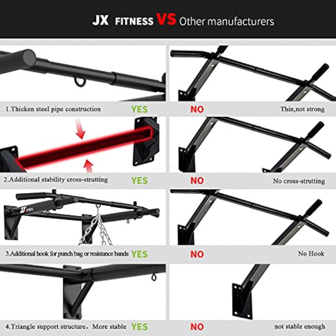 JX FITNESS Wall Mounted Pull Up Bar – Heavy Duty Steel Home Gym Bar