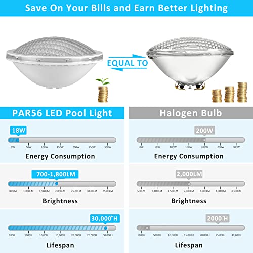 LyLmLe PAR56 LED Swimming Pool Lights | 18W 12V IP68 Waterproof Cold White