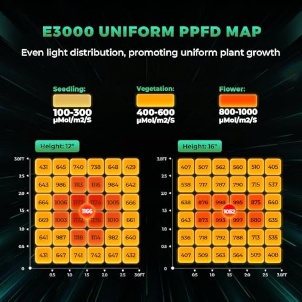 Mars Hydro E3000 300W LED Grow Light | Full Spectrum UV IR for 3x3ft