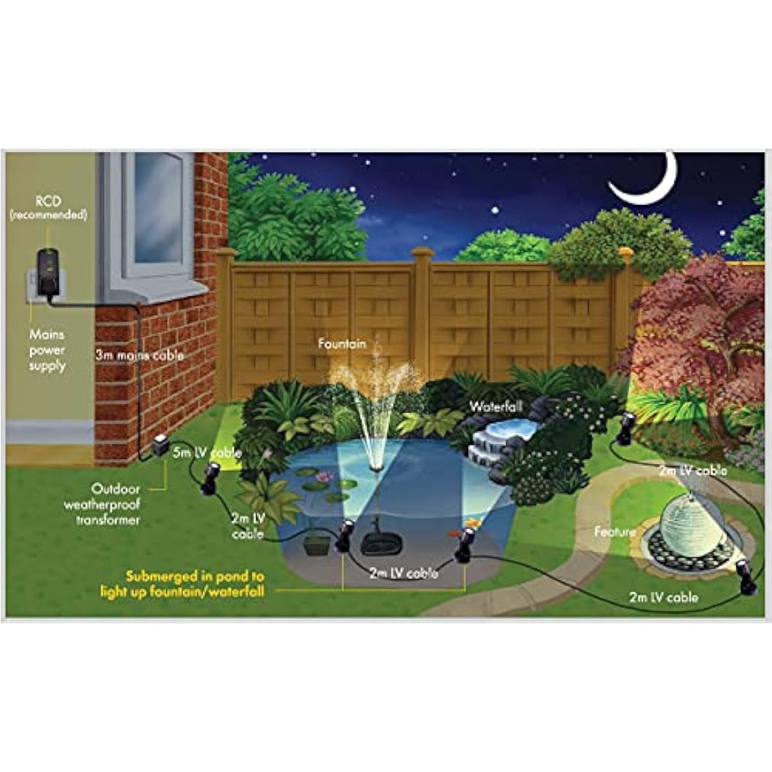 Blagdon Ultra Bright LED Pond & Garden Lights | Submersible 3-Light Set