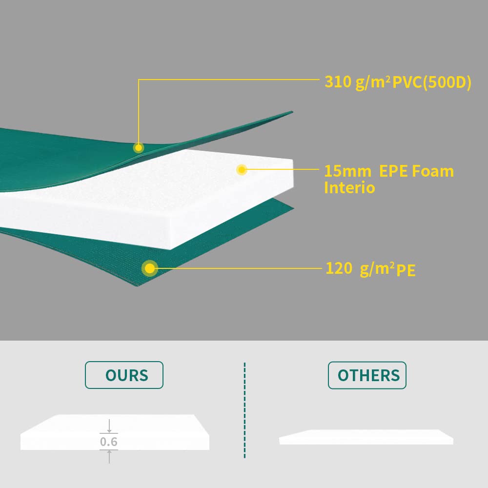 Greenbay 13FT Trampoline Replacement Surround Pad | UV Resistant PVC