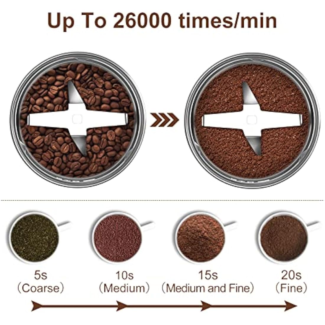 Cosicosy Electric Coffee Grinder | 350W Stainless Steel Spice Mill, Navy Blue