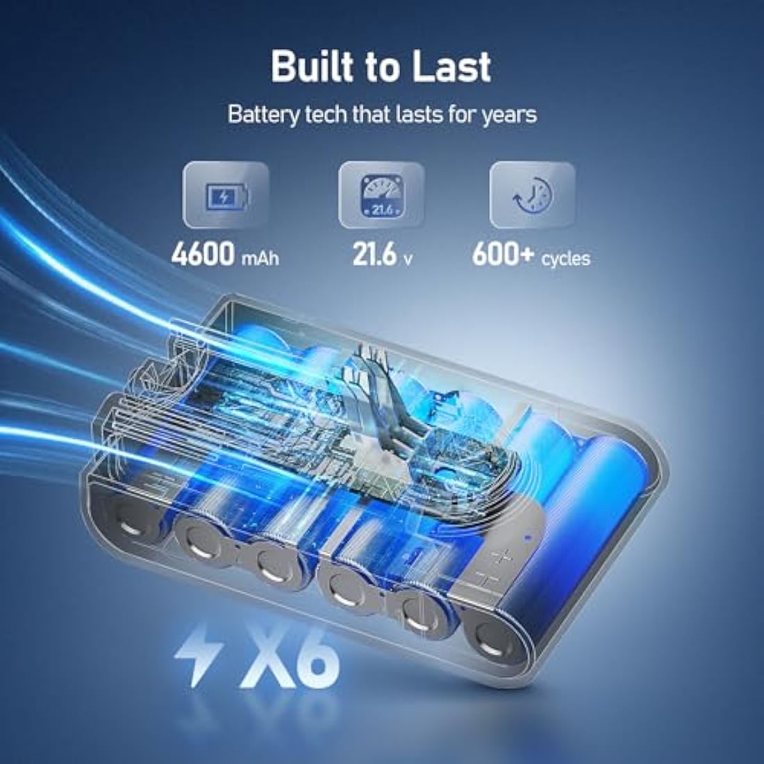 Keenstone 4600mAh Replacement Battery for Dyson V7 SV11 Vacuum