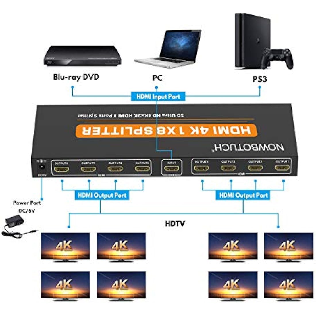 NOWBOTUCH 1x8 HDMI Splitter – 4K 1080P 1 in 8 Out Powered Metal Switch