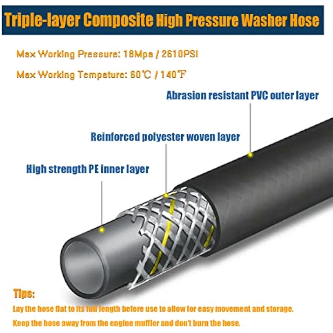 OHAYORI 10M Pressure Washer Drain Cleaning Kit for Karcher Lavor Bosch