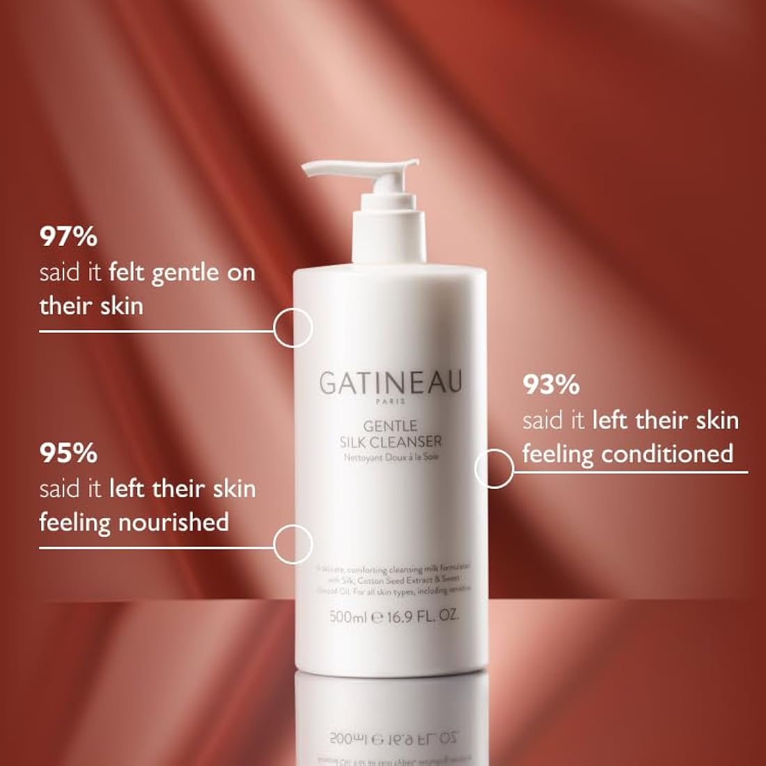 Gatineau Gentle Silk Cleanser – Nourishing Milky Face Wash (500ml)