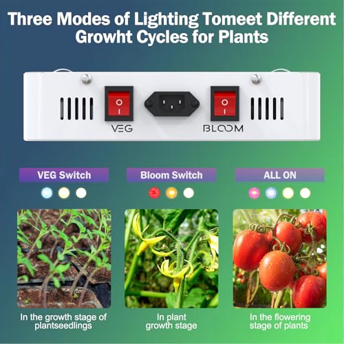 NAILGIRLS 1500W LED Grow Light | Full Spectrum Veg & Bloom Daisy Chain