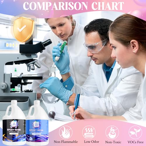 Ghguole 8.5L Epoxy Resin Kit – Clear Casting Resin for DIY Art & Crafts