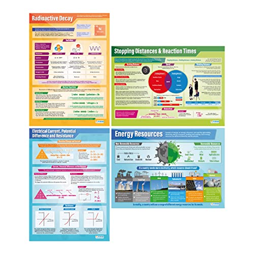 Physics Posters Set of 12 – Daydream Education A1 Science Charts