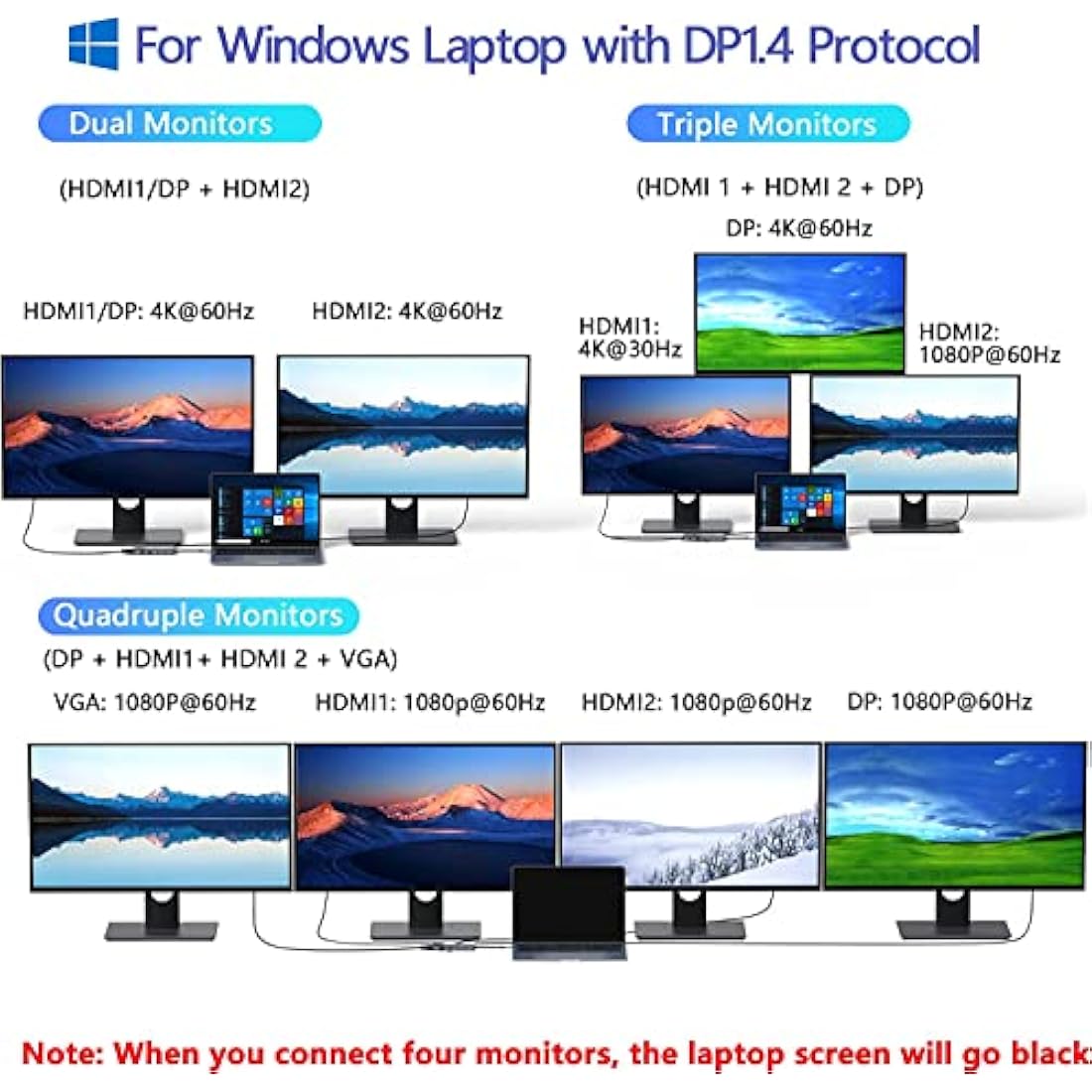 MOKiN 8-in-1 USB C Docking Station – Dual HDMI & DisplayPort 100W PD