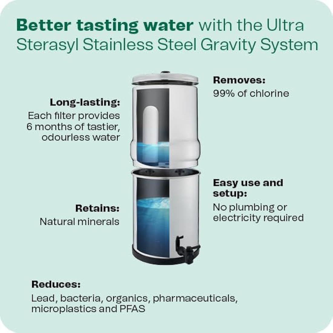 British Berkefeld 12L Stainless Steel Gravity Water Filter | 2 Cartridges