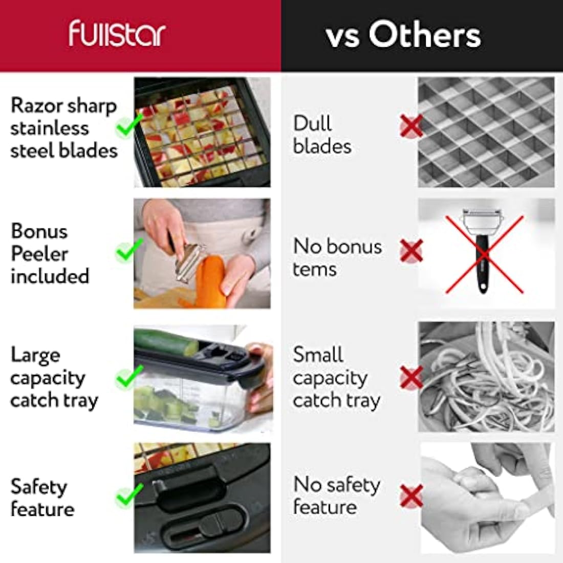 Fullstar 9-in-1 Vegetable Chopper | Stainless Steel Food Dicer & Slicer