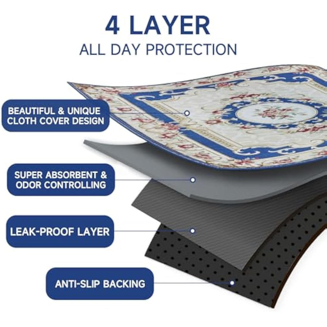 YOSEPATI Washable Pee Pads for Dogs | Reusable 36x48 Waterproof 2-Pack