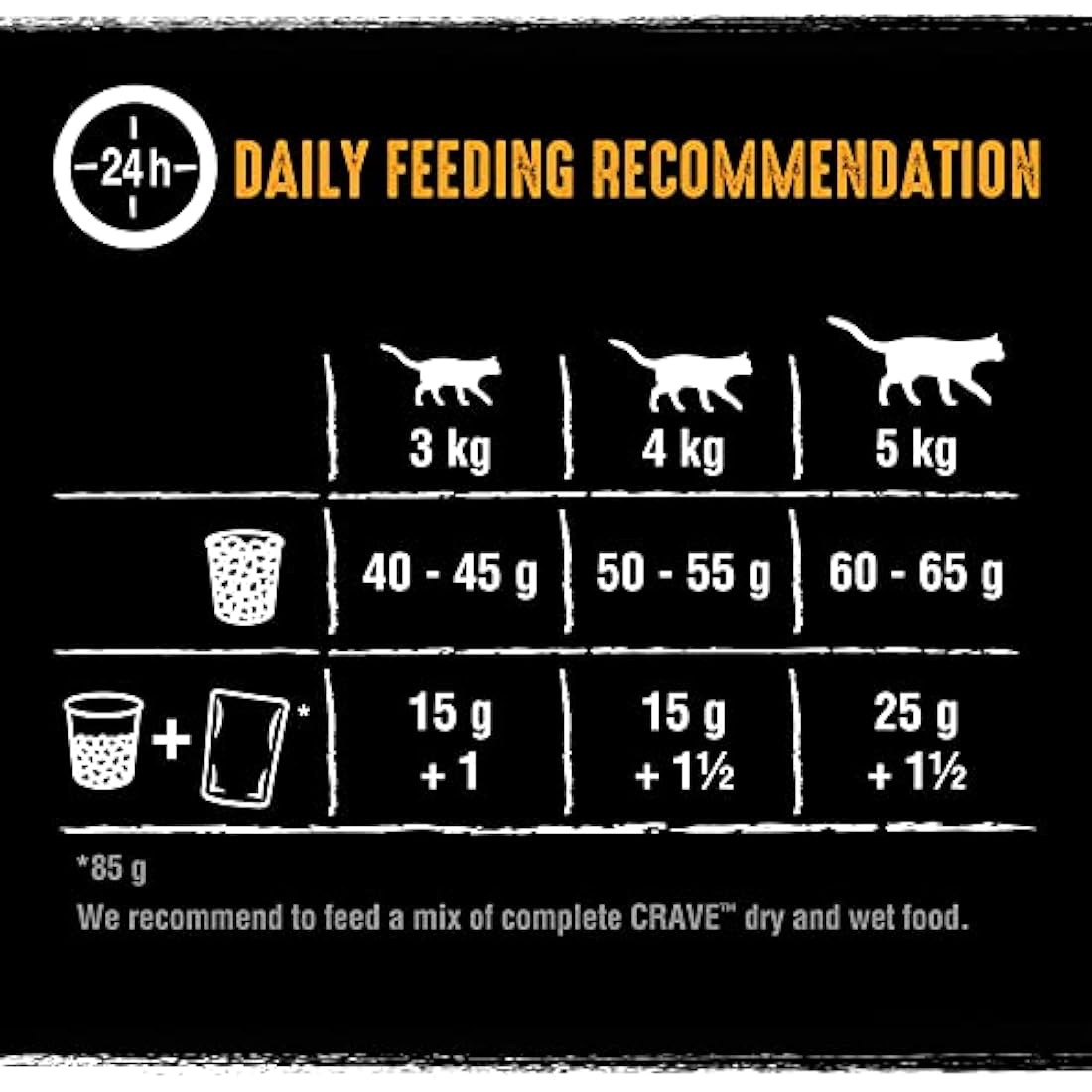 Crave High Protein Dry Cat Food – Grain-Free Turkey & Chicken, 7kg