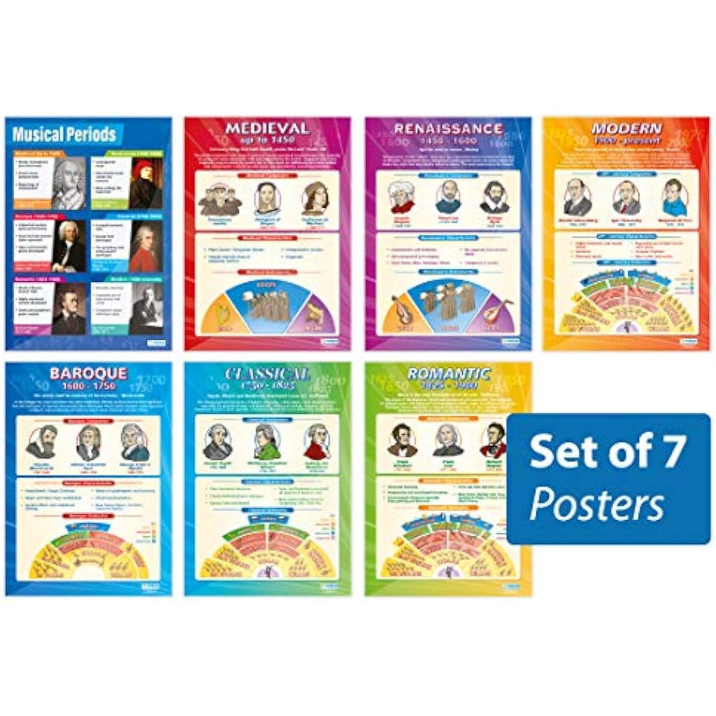 Music History Posters by Daydream Education - Set of 7 A1 Laminated Charts