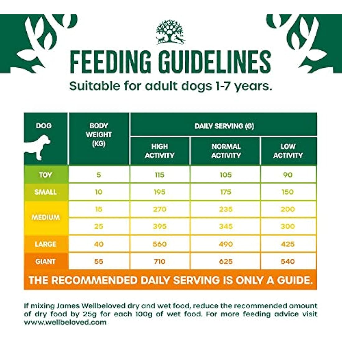 James Wellbeloved Hypoallergenic Dry Dog Food – Adult Duck & Rice 15kg
