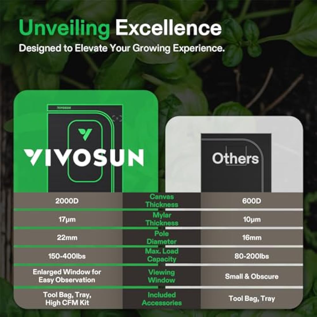 VIVOSUN PRO Grow Tent | 90x90x180cm Reflective Mylar with 22mm Poles