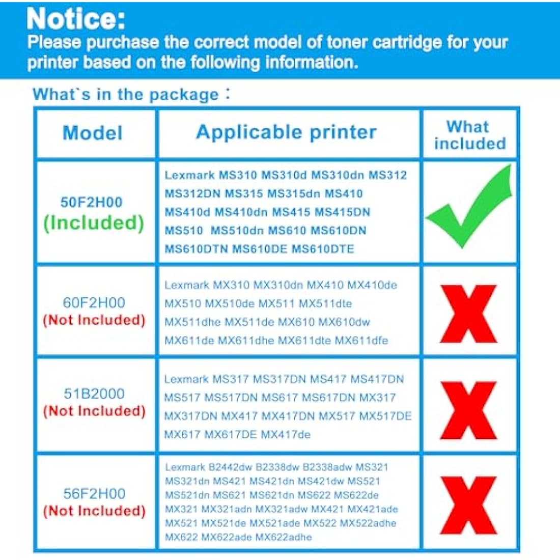 LCL 502H Compatible Toner Cartridge for Lexmark MS310 MS410 MS510 | 2-Pack