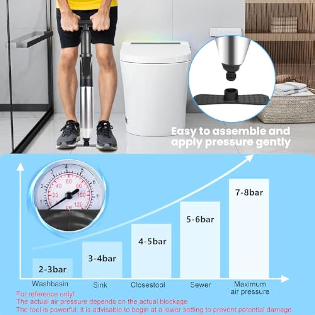 High Pressure Toilet Plunger Set – Heavy Duty Drain Unblocker