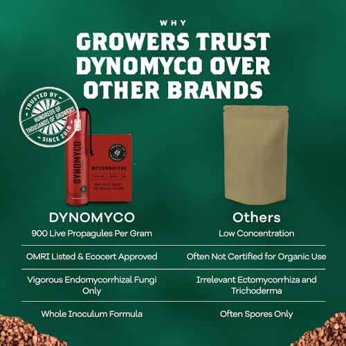 DYNOMYCO Granular Mycorrhizal Fungi Inoculant - 200g OMRI Listed