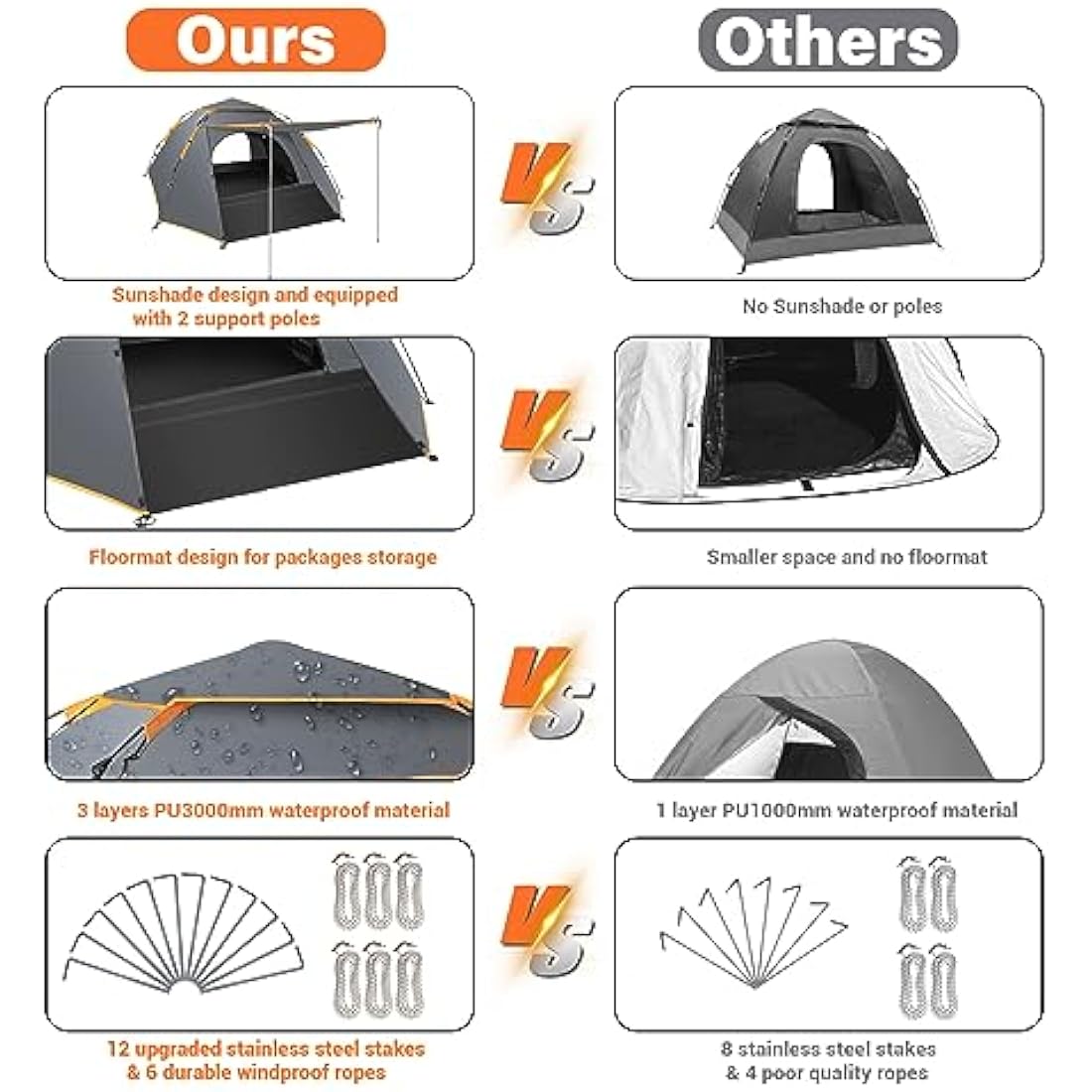 Cflity 3 Person Pop Up Tent – Waterproof 4 Season Instant Camping Shelter