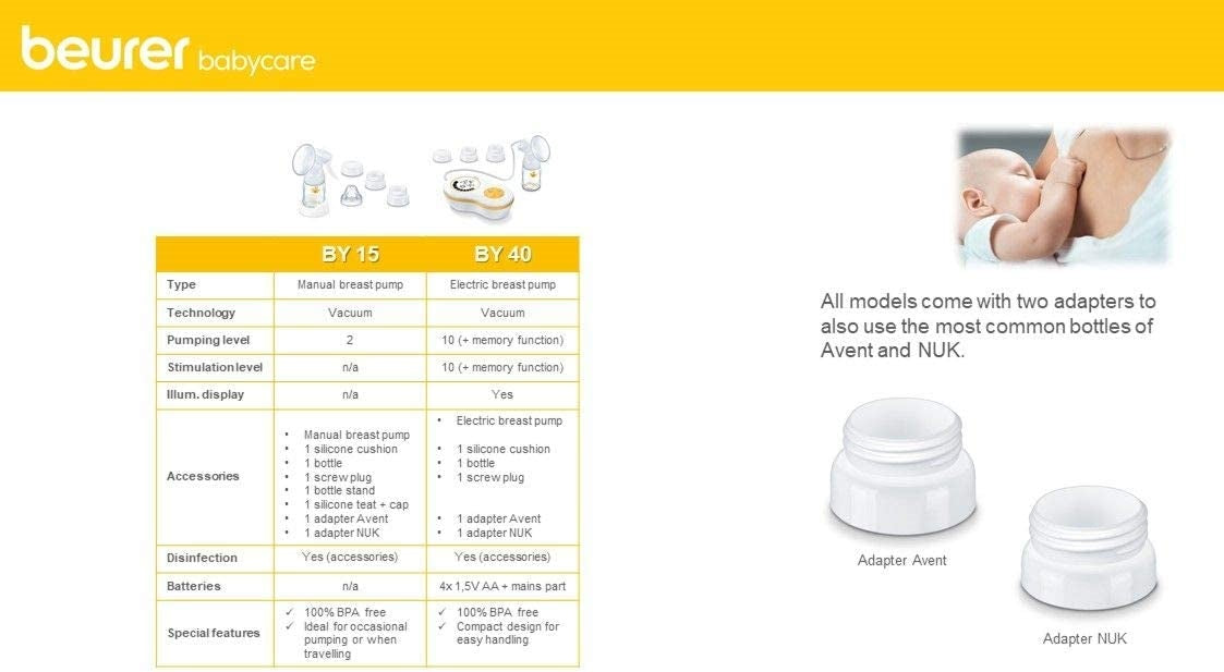 Beurer BY40 Electric Breast Pump