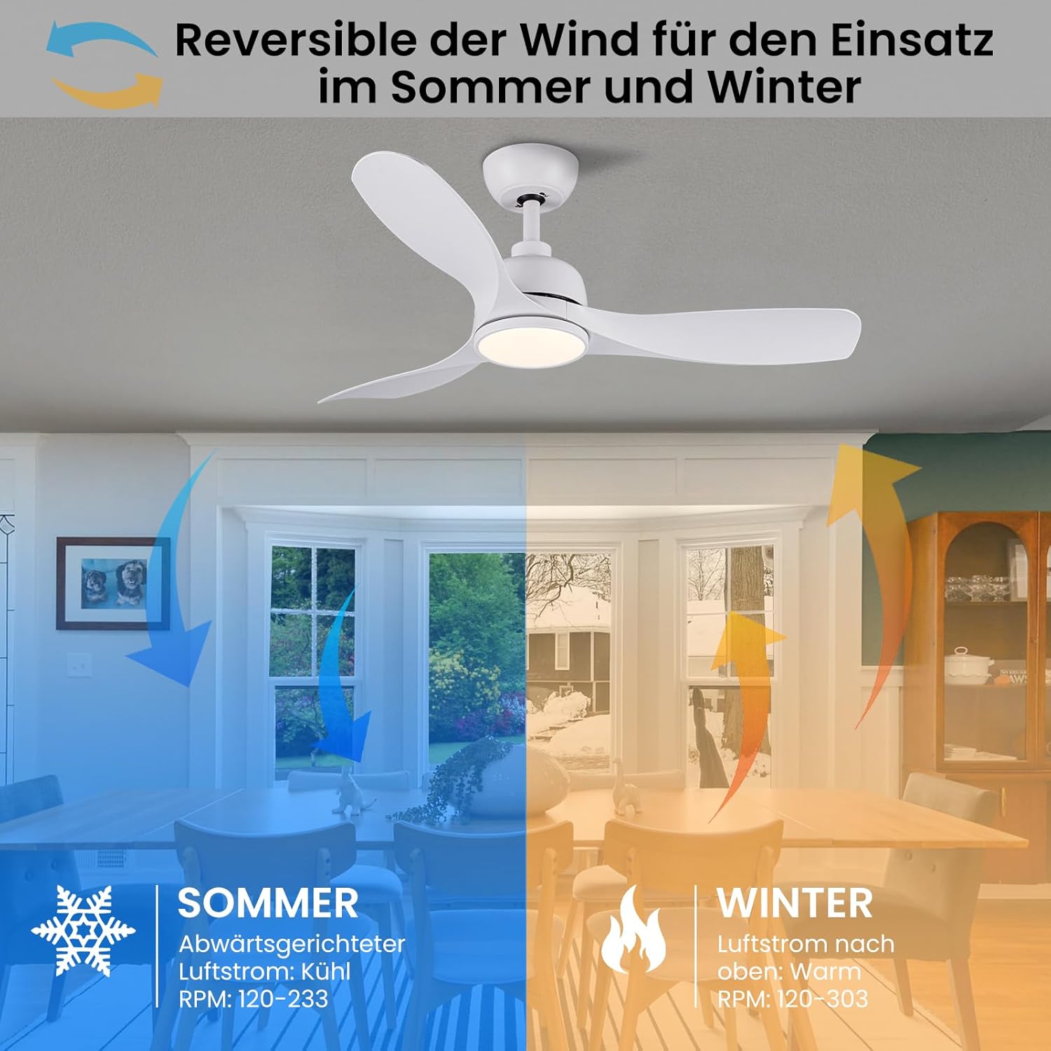 CJOY 42" White Ceiling Fan with Dimmable LED Light and Remote | Quiet DC Motor