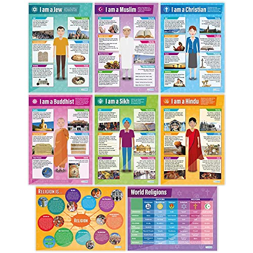 Daydream Education World Religion Posters | Set of 8 Laminated A1 Charts