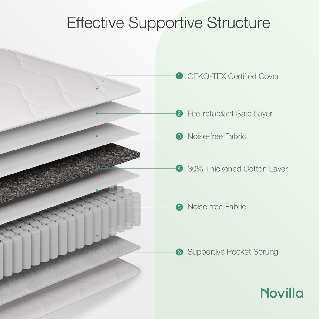 Novilla 3FT Single Pocket Sprung Mattress | 8 Inch Medium Soft Cooling