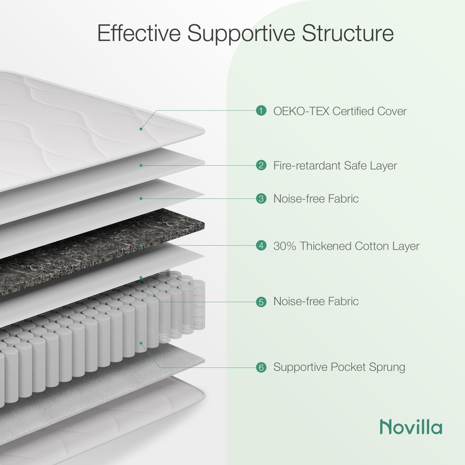 Novilla 3FT Single Pocket Sprung Mattress | 8 Inch Medium Soft Cooling