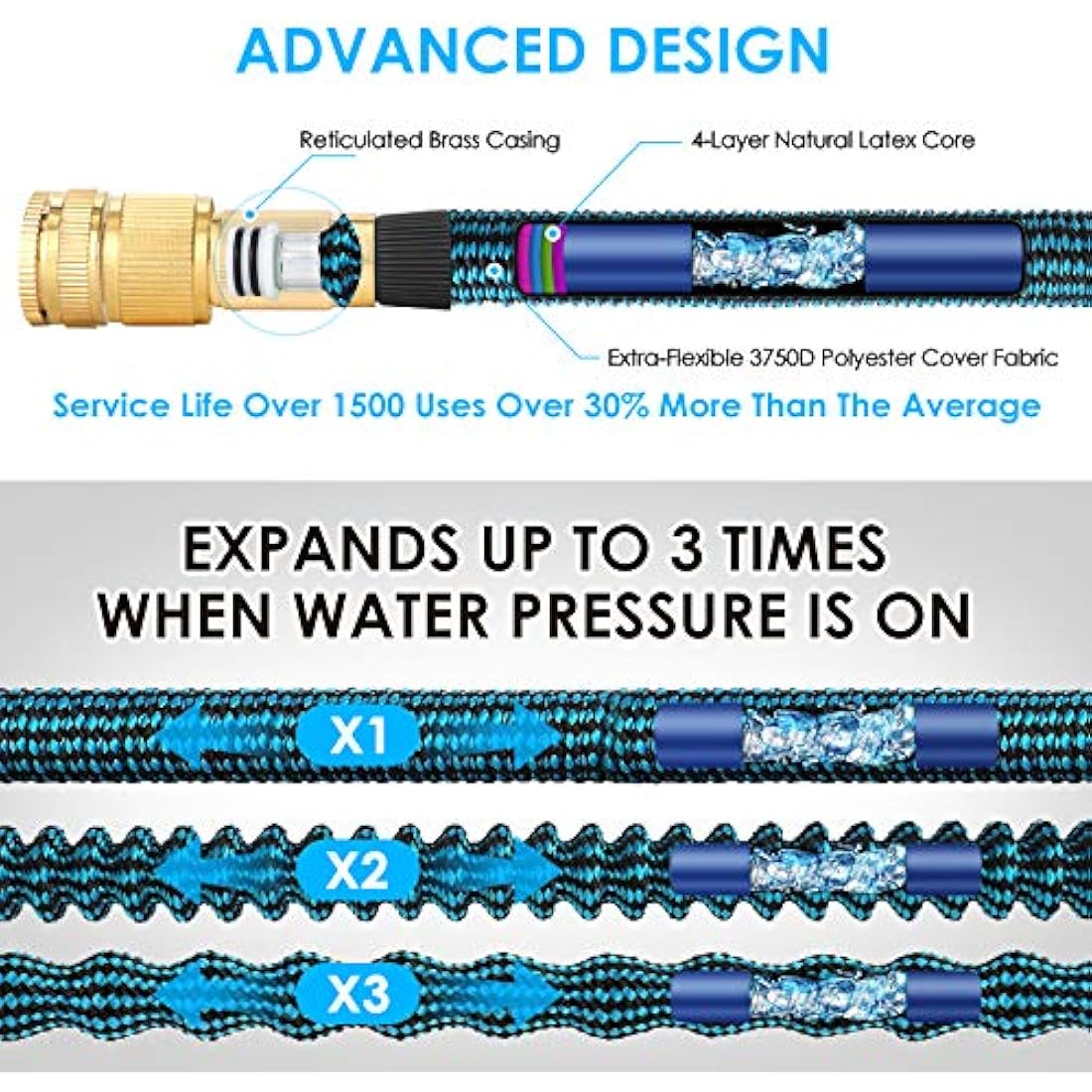 KETTOYA 50FT Expandable Garden Hose | 10-Pattern Nozzle & 3750D Fabric